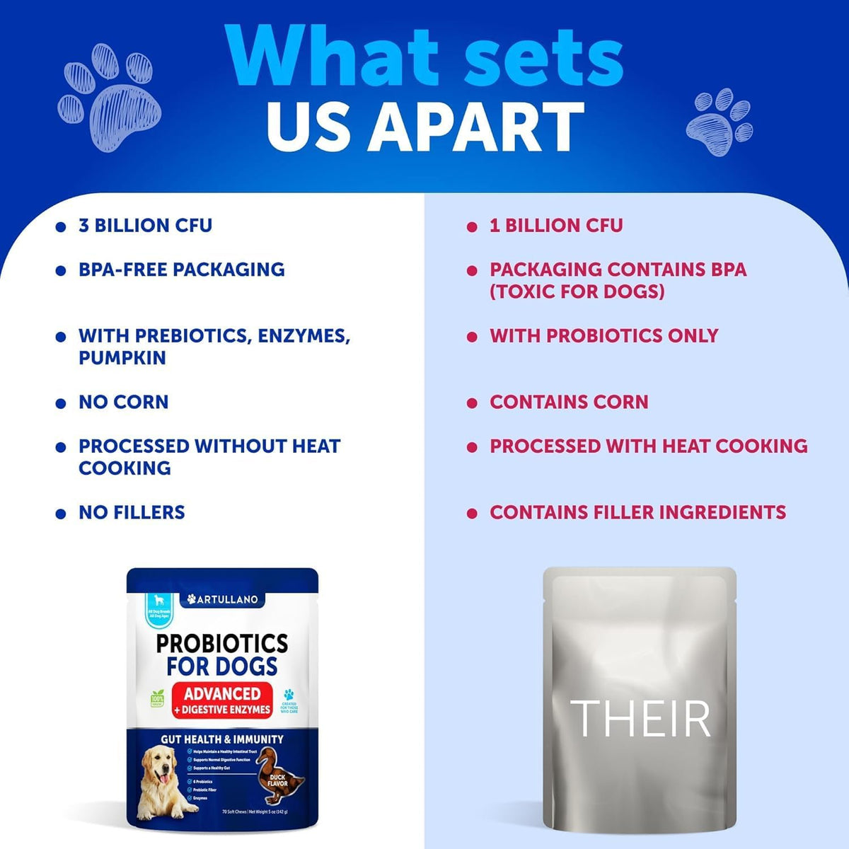 Probiotics for Dogs – Support Gut Health, Itchy Skin, Allergies, Immunity, Yeast Balance – Digestive Enzymes with Prebiotics – 70 Chews - görsel 4