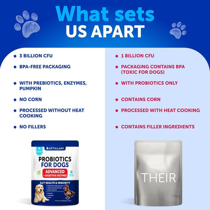 Probiotics for Dogs – Support Gut Health, Itchy Skin, Allergies, Immunity, Yeast Balance – Digestive Enzymes with Prebiotics – 70 Chews