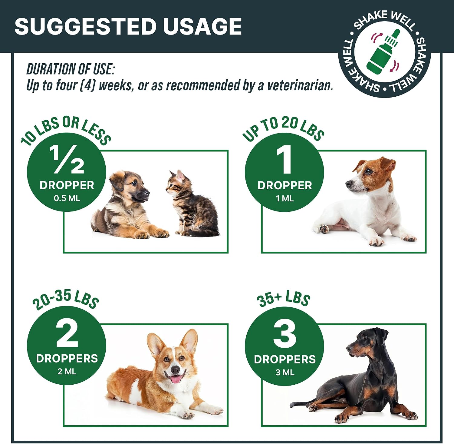 Natural Urinary Tract Support Drops - Cranberry & Herbal Formula for Cats and Dogs - görsel 5