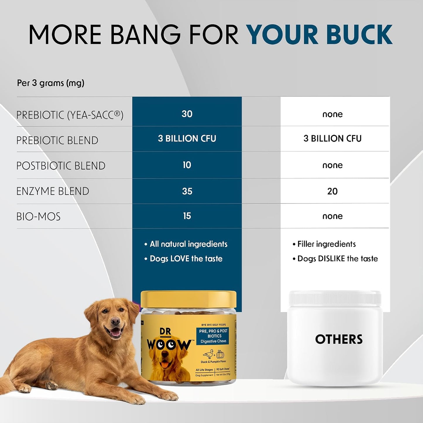 DR WOOW Probiotics for Dogs Soft Chews – Duck & Pumpkin Flavour (90 Count) - görsel 8