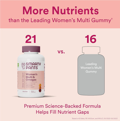 SmartyPants Women's Multivitamin Gummies: Omega 3 Fish Oil (EPA/DHA), Methylfolate, CoQ10, Vitamin D3, C, Vitamin B12, B6, A, K & Zinc, Inositol, Gluten-free, 180 Count (30 Day Supply)