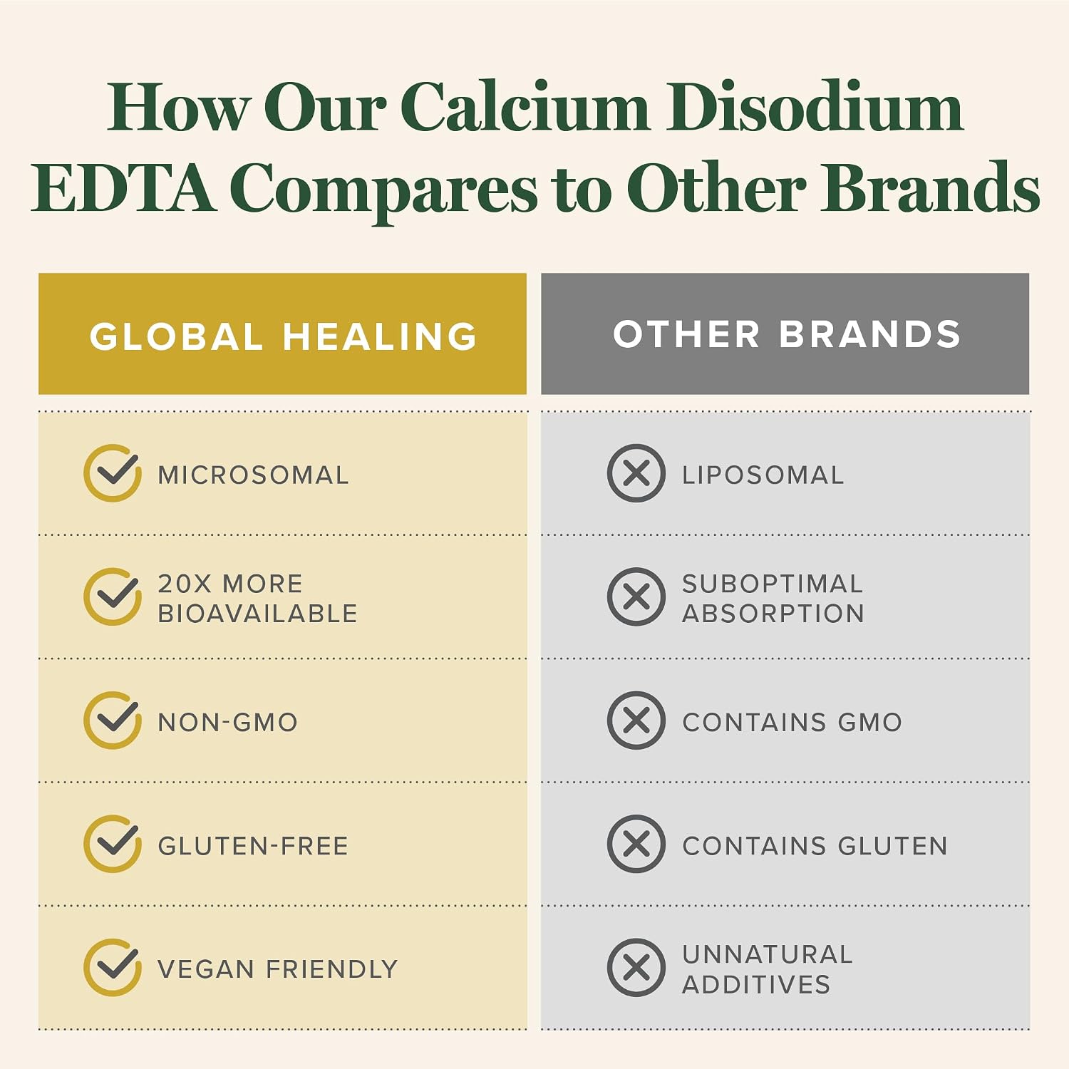 Global Healing Calcium Disodium EDTA - 59 ml - görsel 4