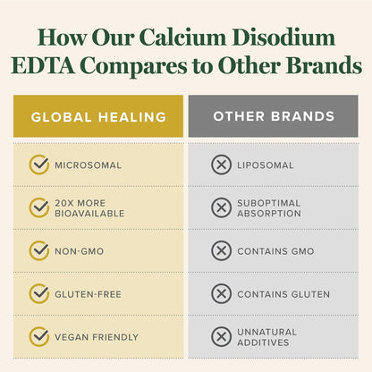 Global Healing Calcium Disodium EDTA - 59 ml