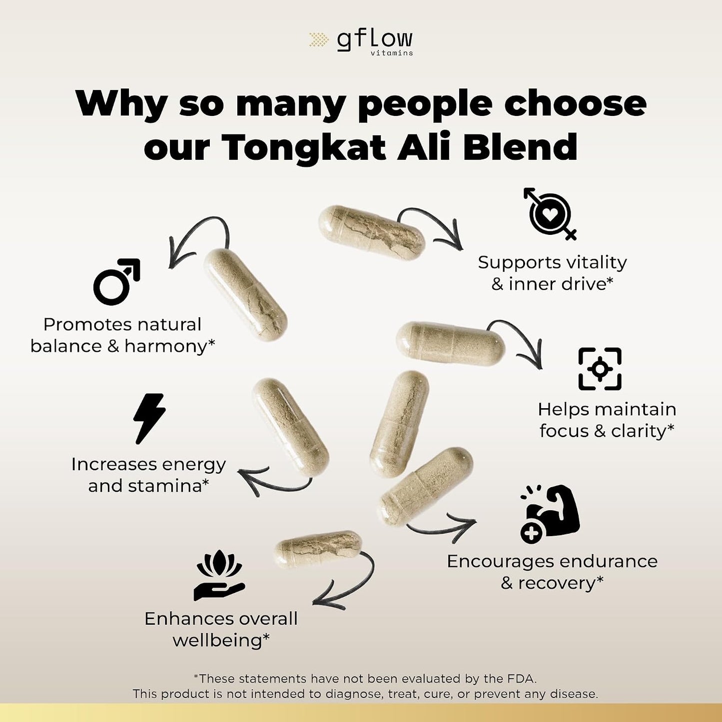 Tongkat Ali for Men & Women - Extra Strength Formula with Fadogia Agrestis, Tribulus, and Maca Root - Stamina, Vitality, Energy, Mood Support - görsel 4