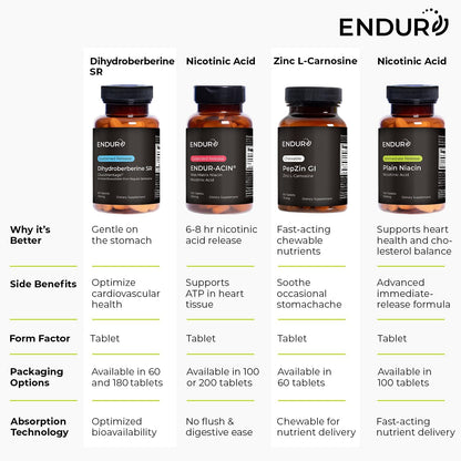 ENDUR Niacin IR 500 mg – Immediate Release Niacin (Vitamin B3) Supplement – 100 Tablets
