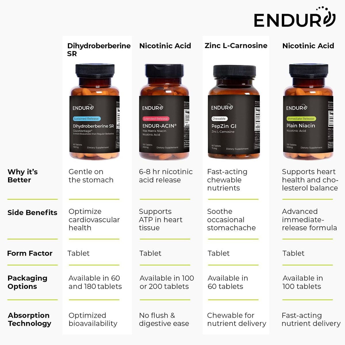 ENDUR-ACIN - Niacin (Vitamin B3) Extended-Release 500 mg, 200 Tablets - görsel 7