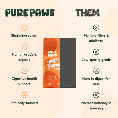 Pure Paws Organic Pumpkin Powder for Dogs, Puppies, Cats, and Kittens - 213g