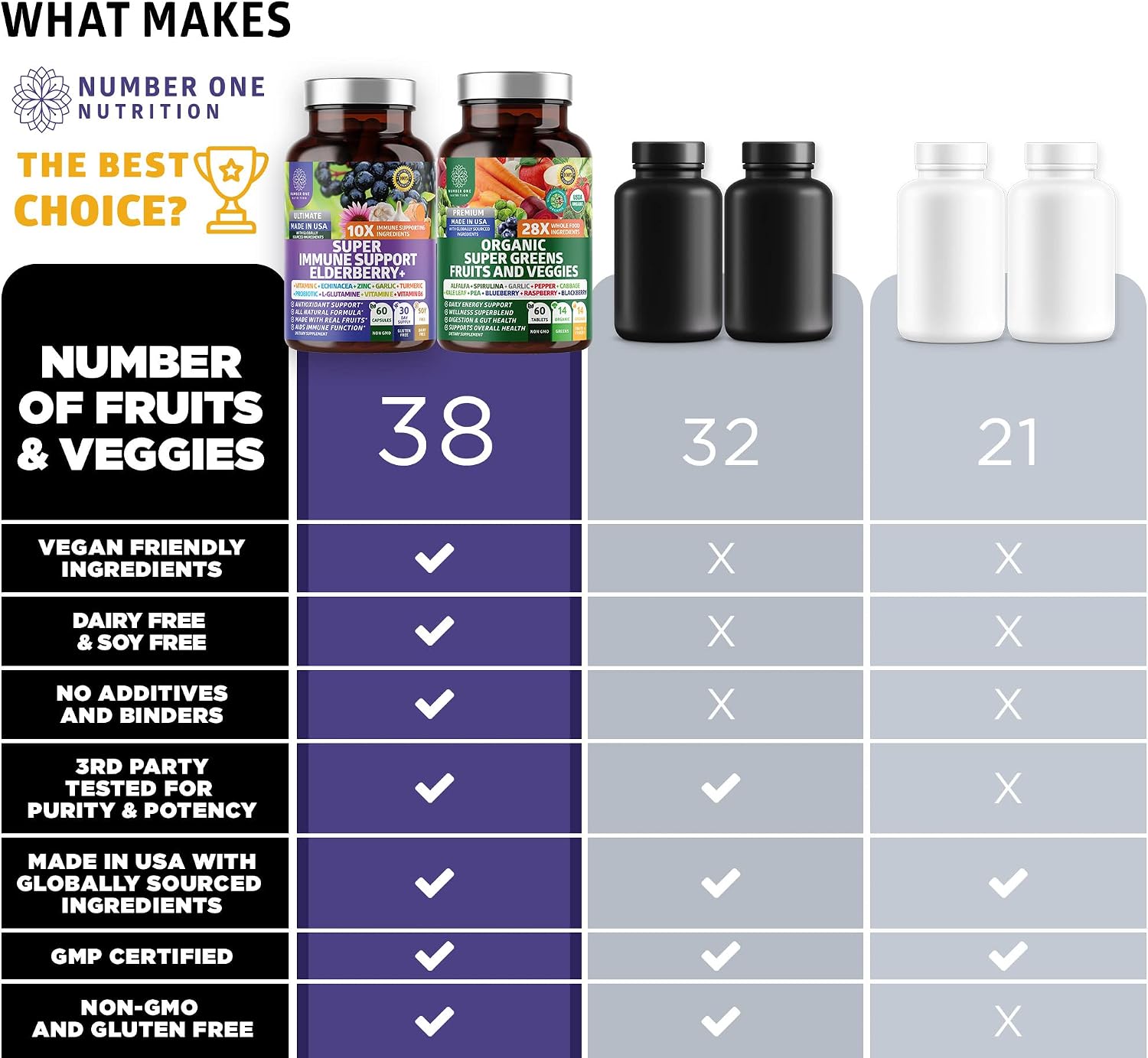 N1N Premium Organic Super Fruits & Veggies + Immune Support - 120 Capsules - görsel 3