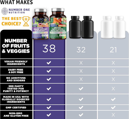 N1N Premium Organic Super Fruits & Veggies + Immune Support - 120 Capsules