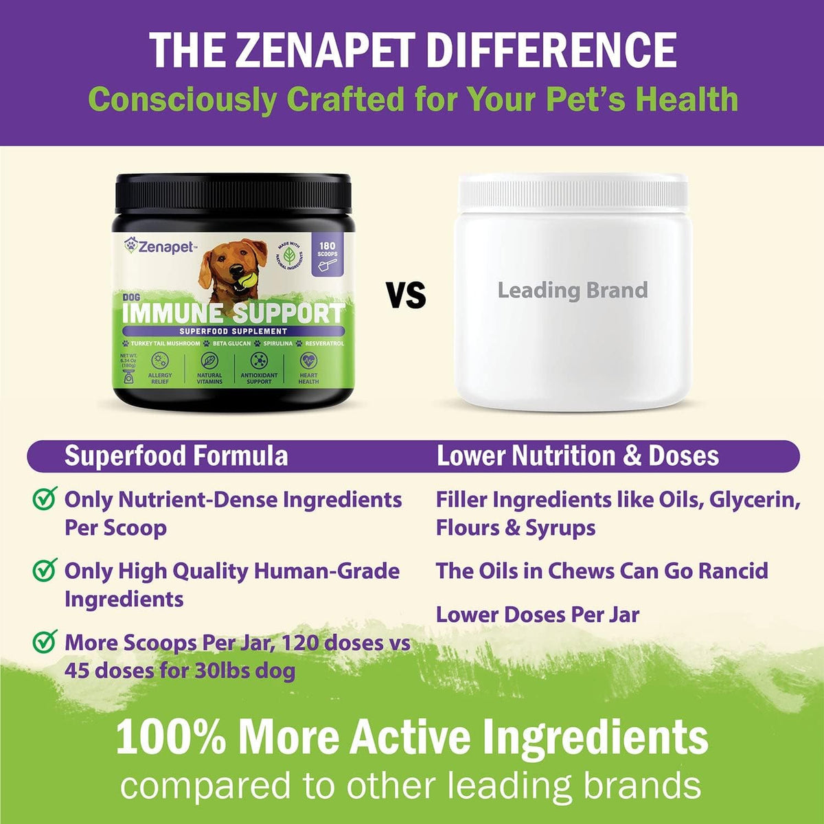 Zenapet Dog Immune Support Premium Powder Topper - Turkey Tail, Spirulina & Beta-Glucan - Supports Immune System & Digestion - Human-Grade - Made in the USA - görsel 6
