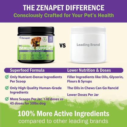 Zenapet Dog Immune Support Powder Topper - Turkey Tail, Spirulina & Beta-Glucan