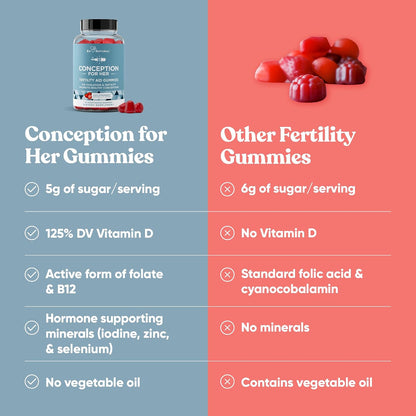 Conception for Her Fertility Gummies - Strawberry Pectin Gummies with Myo Inositol and Folate (75 Gummies)