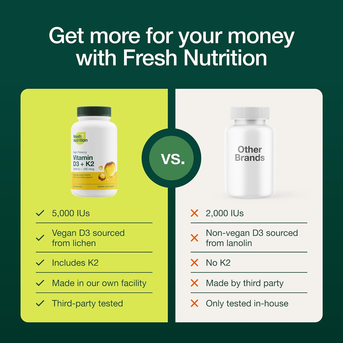 Fresh Nutrition Vegan Vitamin D3 + K2 Capsules - 5000 IU D3 + 100mcg K2 as MK-7 for Optimal Absorption - Immune Health, Bone Health - Non GMO - 90 Capsules, 3 Month Supply - görsel 3