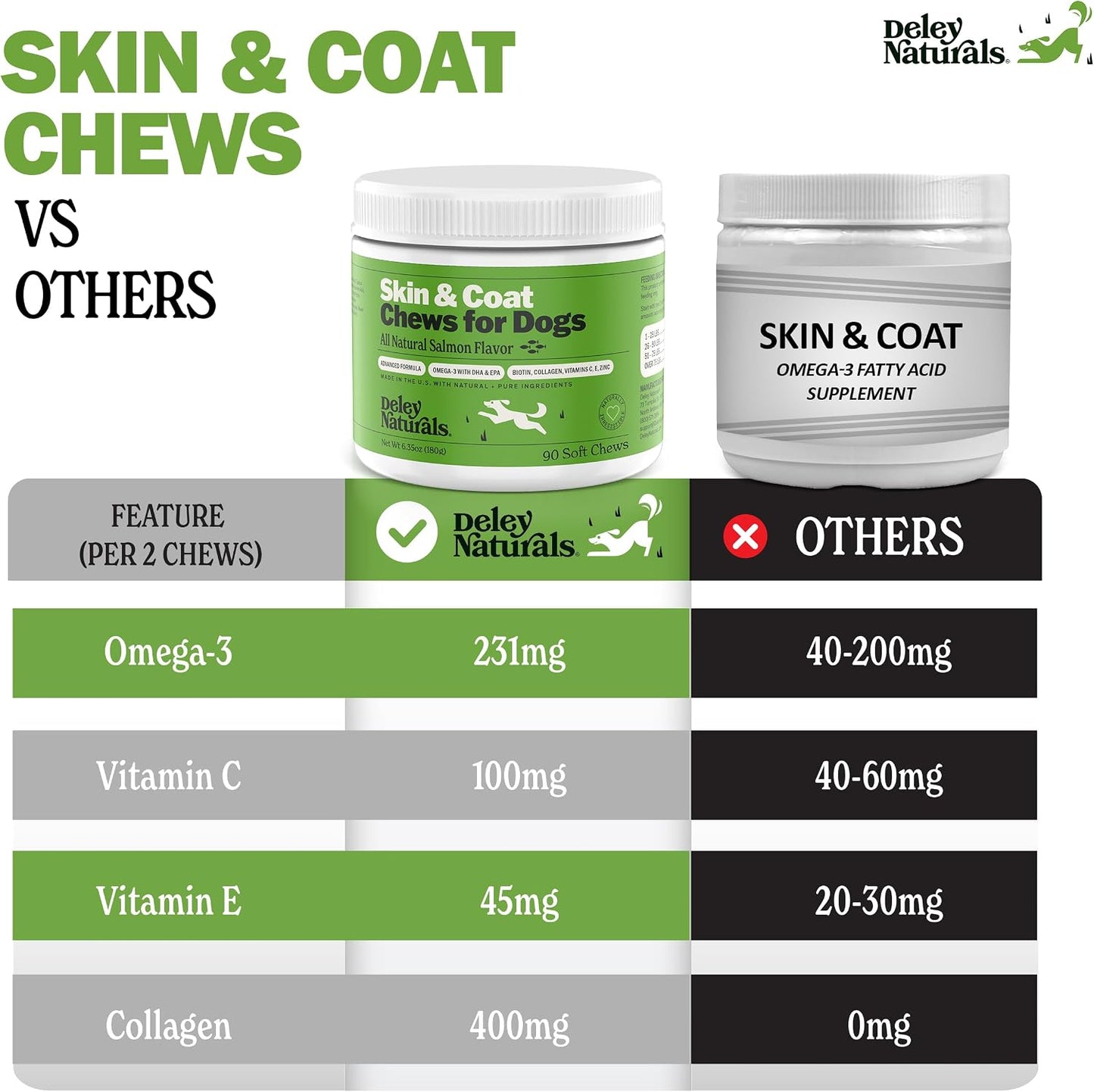Deley Naturals Skin & Coat Chews for Dogs - Omega-3 Fish Oil, Biotin & Collagen - 90 Soft Chews - görsel 5