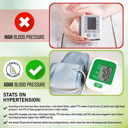 BP Rescue Blood Pressure Support Food Supplement - Natural Circulation & Blood Flow Support