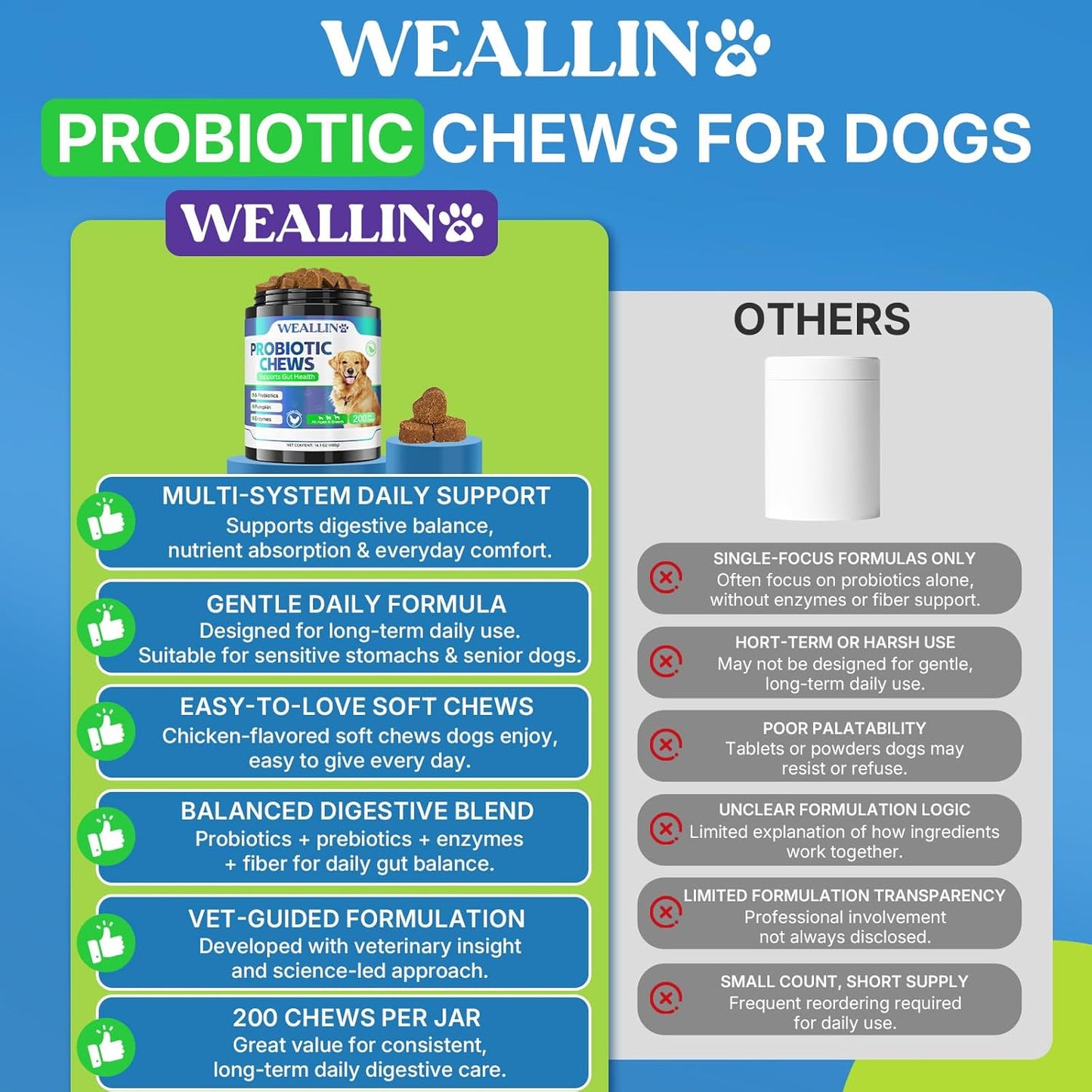 WEALLIN Probiotics for Dogs - 200 Soft Chews for Digestive Health, Itchy Skin Relief & Immune Support - görsel 7