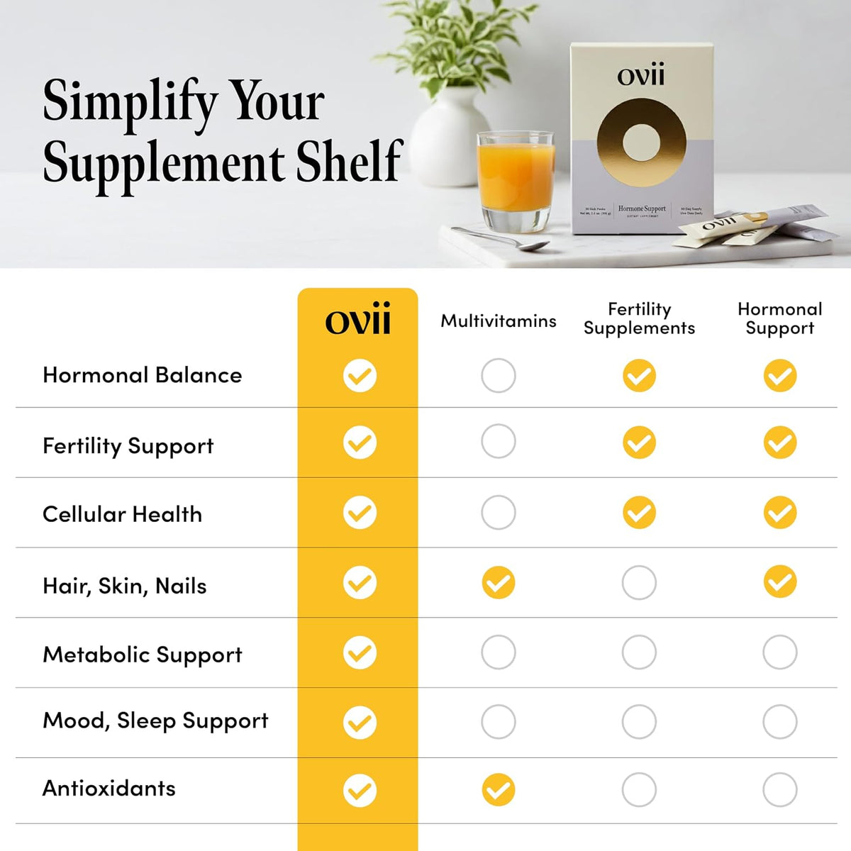 Ovii Metabolic Support for Women – Reducose® White Mulberry with Myo-Inositol & D-Chiro Inositol 40:1 Blend – Daily Wellness, Metabolic Balance & Appetite Control Supplement – 60 Servings - görsel 9