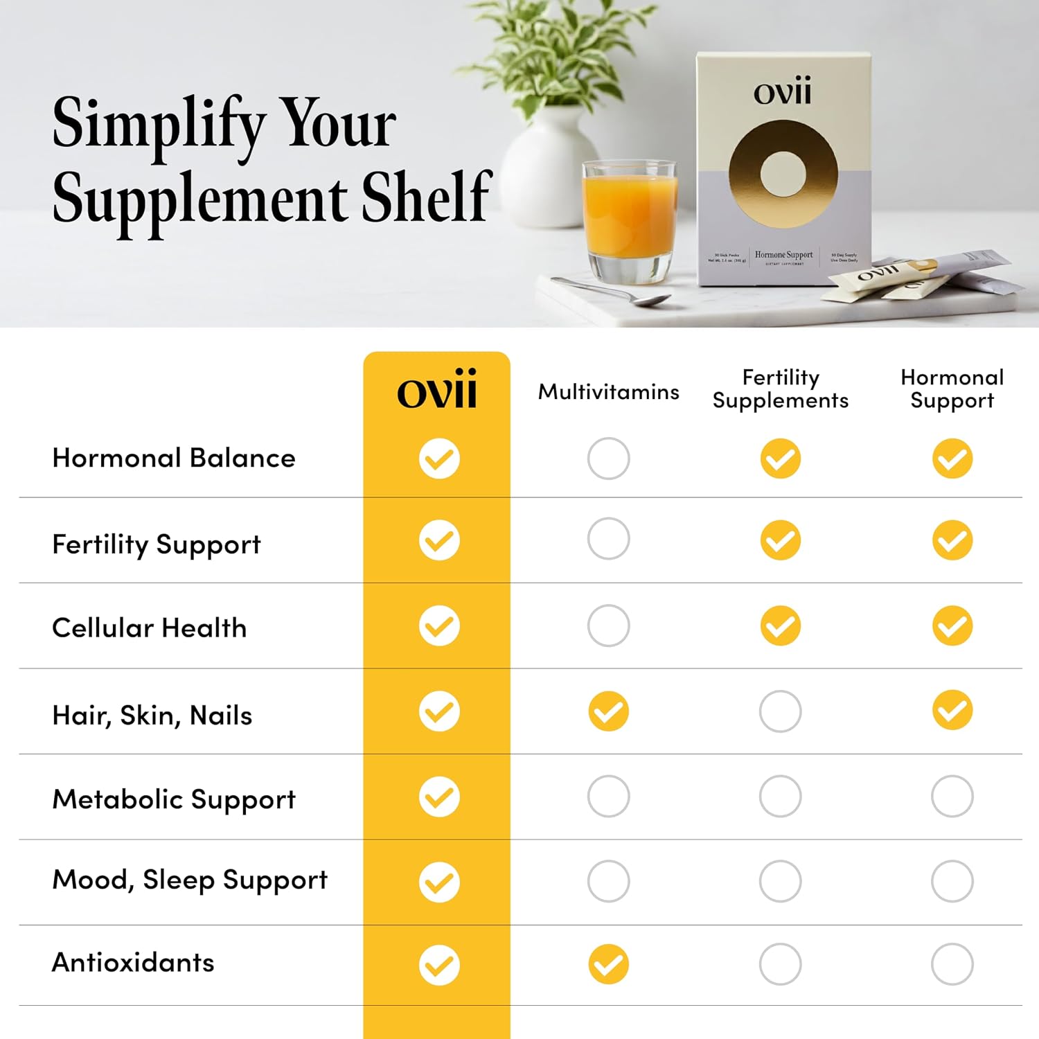 Ovii Metabolic Support for Women – Reducose® White Mulberry with Myo-Inositol & D-Chiro Inositol 40:1 Blend – Daily Wellness, Metabolic Balance & Appetite Control Supplement – 60 Servings - görsel 9