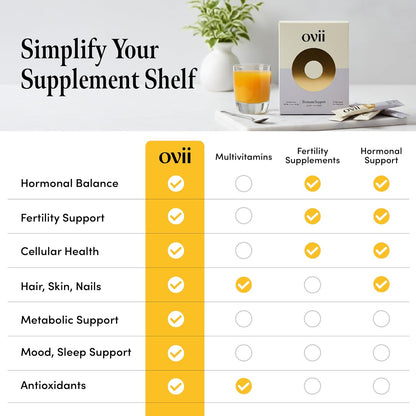 Ovii Metabolic Support for Women – Reducose® White Mulberry with Myo-Inositol & D-Chiro Inositol 40:1 Blend – Daily Wellness, Metabolic Balance & Appetite Control Supplement – 60 Servings