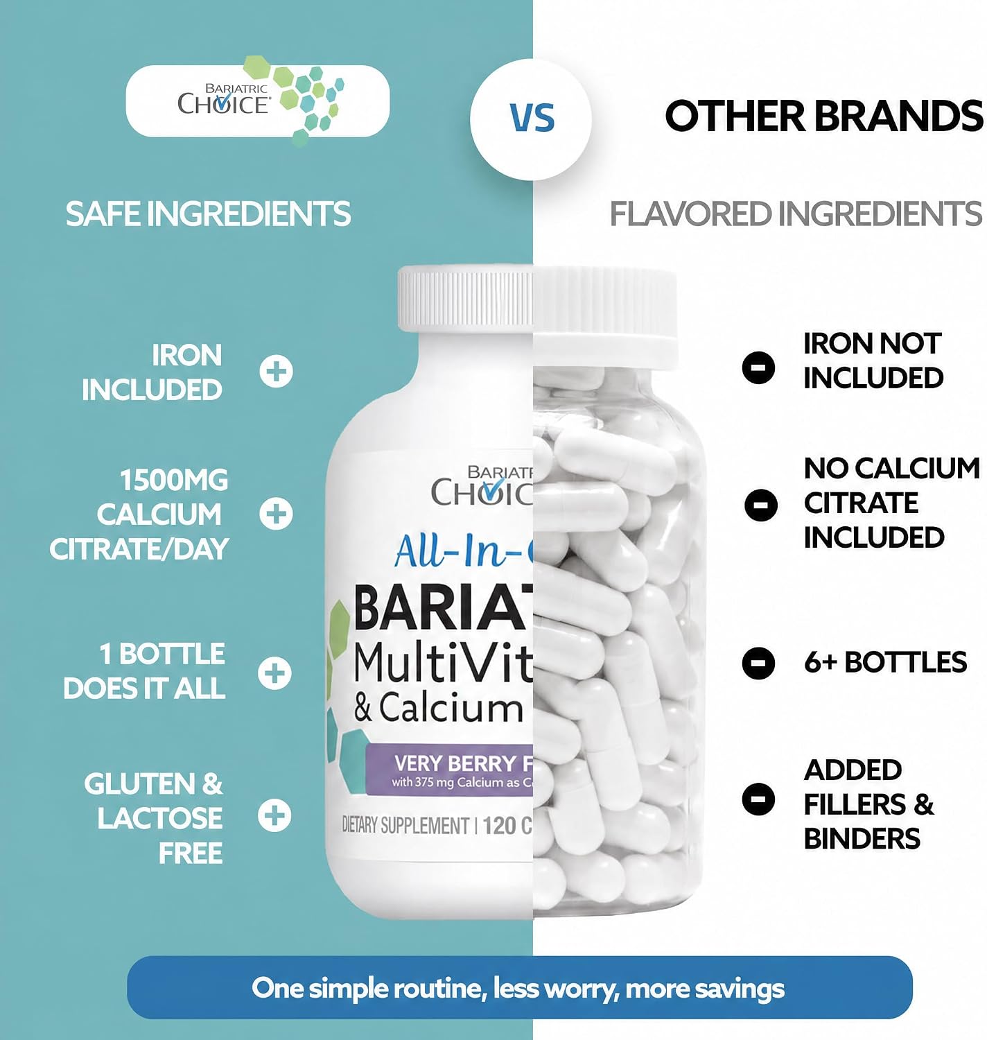 Bariatric Choice All-in-One Chewable Bariatric Multivitamin with Iron & Calcium Citrate, Very Berry (120 Tablets) - görsel 6