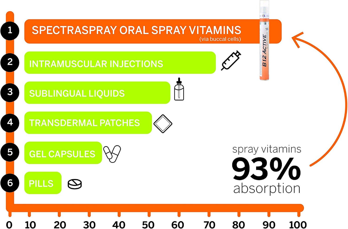 Immune Support Liquid Vitamin Spray - Vitamins C, E, Zinc and L-Lysine, 30-Day Supply per Spray - görsel 7