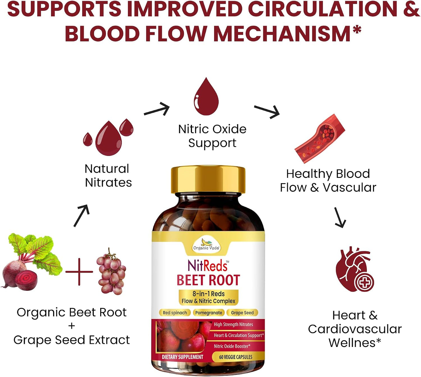 NitReds Beetroot Nitric Oxide Food Supplement – 60 Capsules - görsel 9