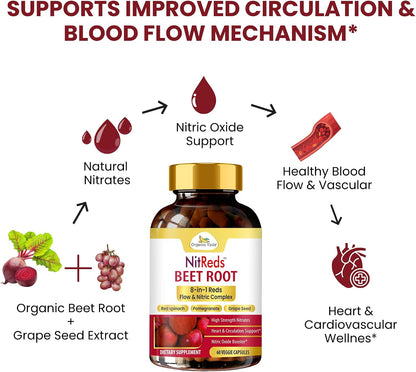 NitReds Beetroot Nitric Oxide Food Supplement – 60 Capsules