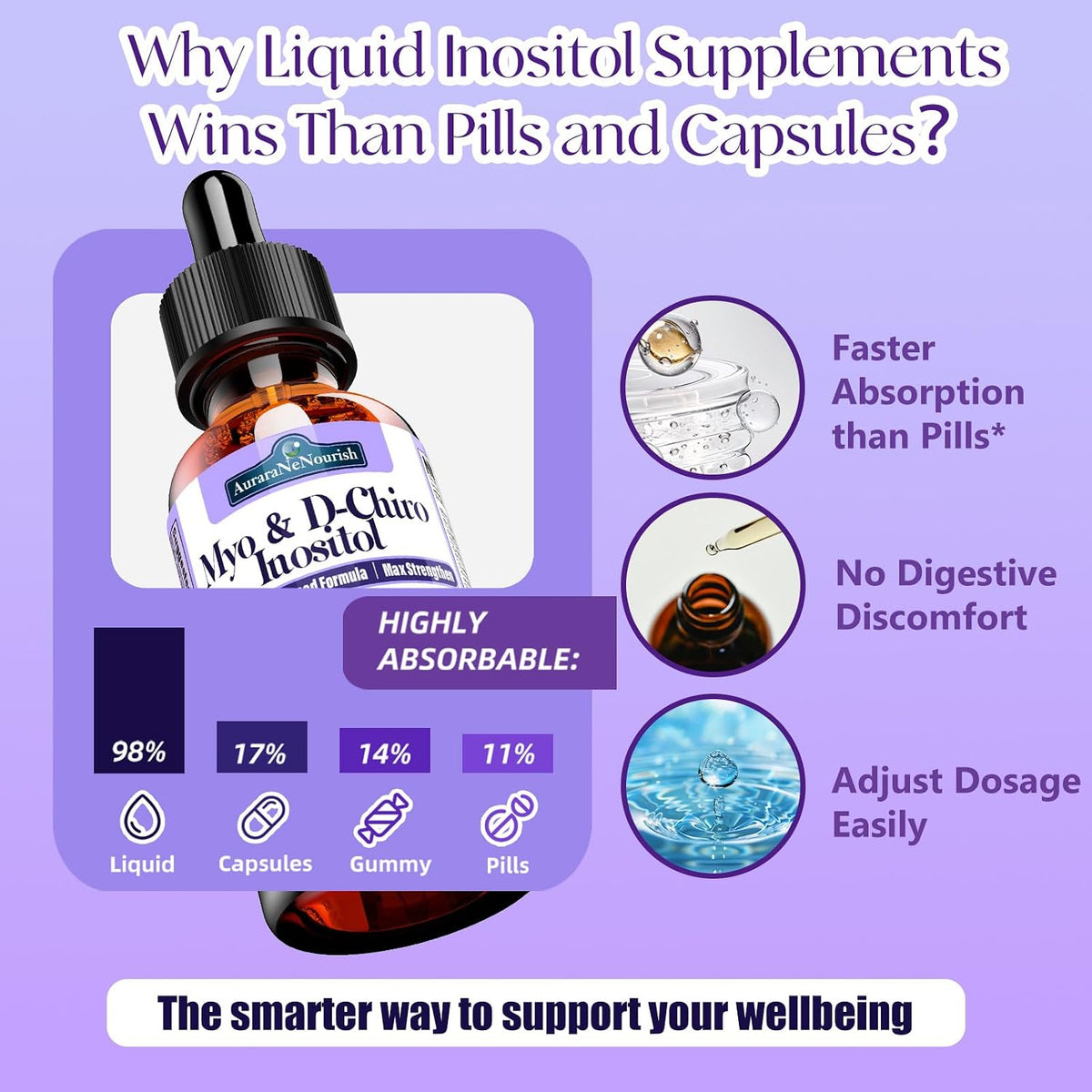 Myo-Inositol & D-Chiro Inositol Supplement for Women - 40:1 Ratio - Supports Hormone Balance & Ovarian Health - with Organic Chaste Tree Berry, Ceylon Cinnamon for Cycle Regulation, Mood & Nerve Function - görsel 5