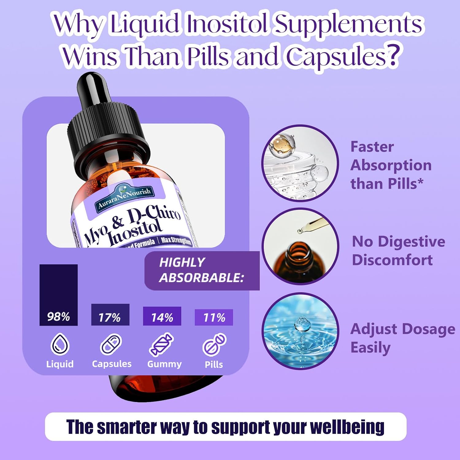 Myo-Inositol & D-Chiro Inositol Supplement for Women - 40:1 Ratio - Supports Hormone Balance & Ovarian Health - with Organic Chaste Tree Berry, Ceylon Cinnamon for Cycle Regulation, Mood & Nerve Function - görsel 5