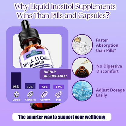 Myo-Inositol & D-Chiro Inositol Supplement for Women - 40:1 Ratio - Supports Hormone Balance & Ovarian Health - with Organic Chaste Tree Berry, Ceylon Cinnamon for Cycle Regulation, Mood & Nerve Function