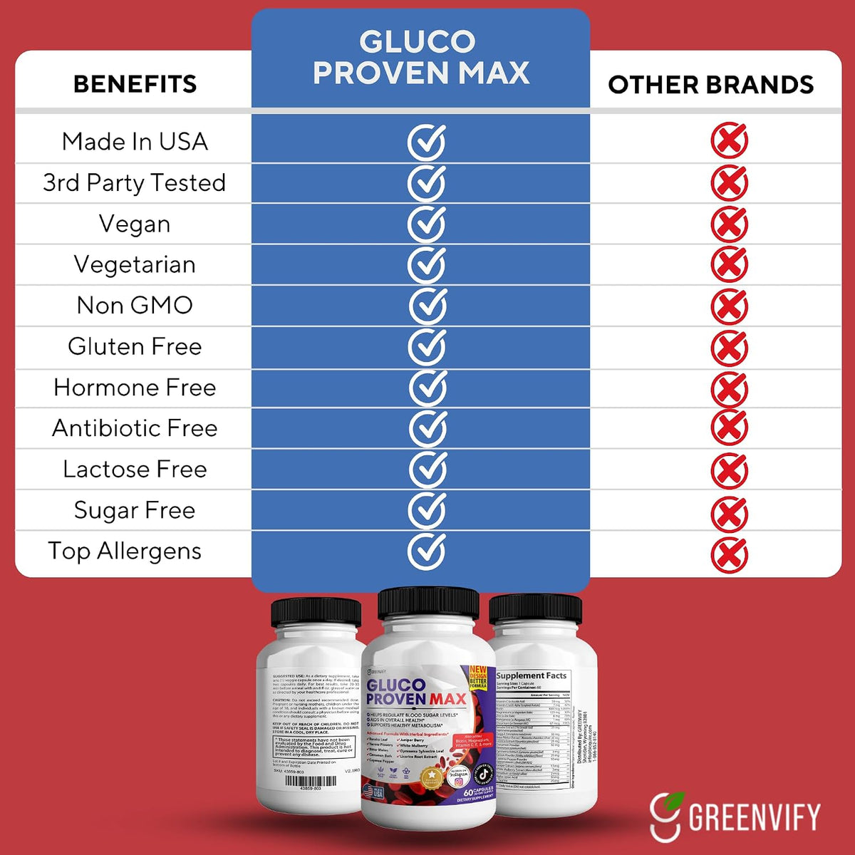 Gluco Proven Max – Daily Wellness Support Supplement with Vitamins, Minerals, and Herbs – 180 Capsules - görsel 5
