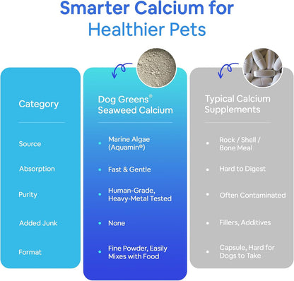 Dog Greens Seaweed Calcium Mineral Supplement for Dogs and Cats (14 oz, 4-Pack)