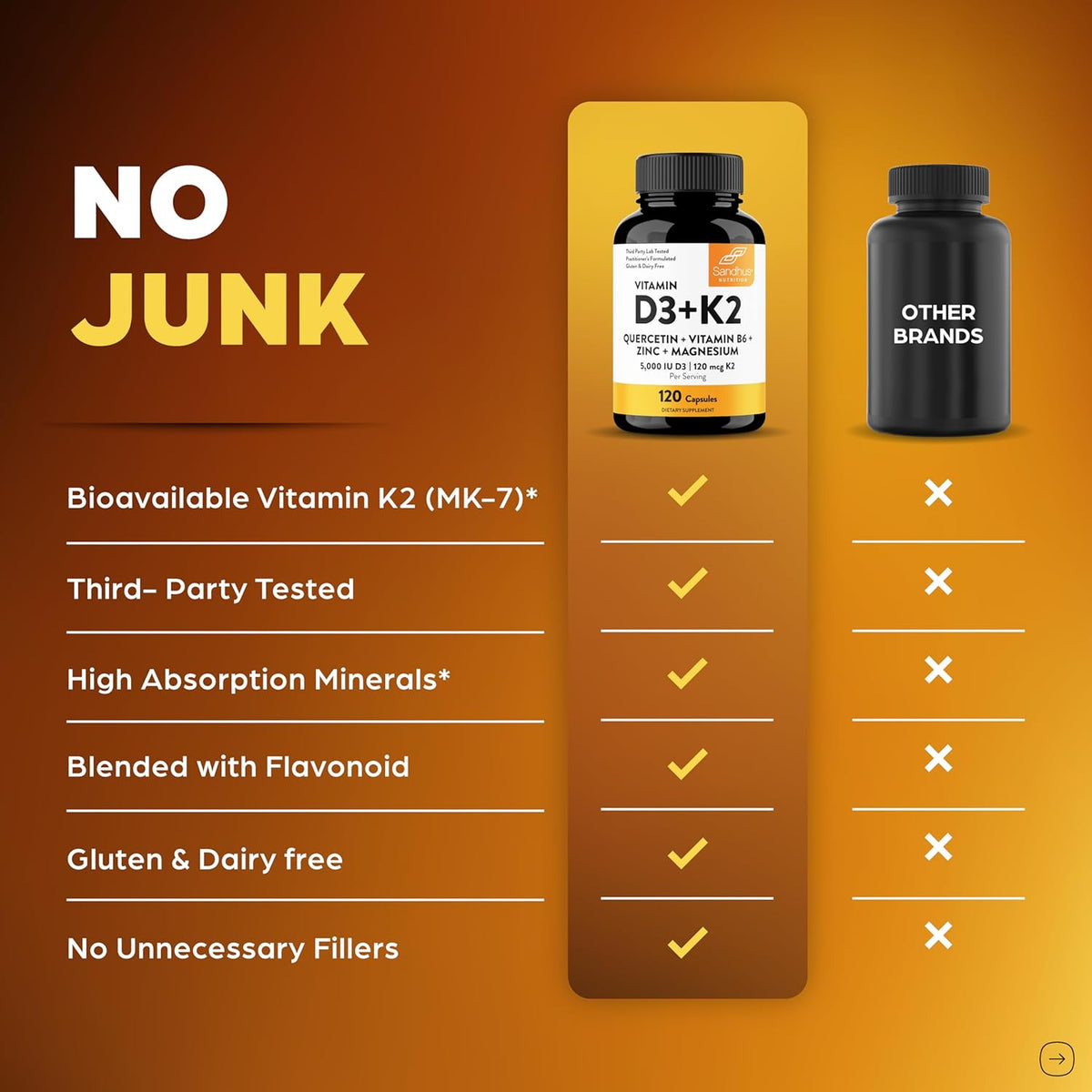 Sandhu's Vitamin D3 K2 Magnesium - 5000 IU D3, 120mcg K2 MK-7 with B6, Zinc & Quercetin - 360 Capsules (3-Pack) - görsel 6