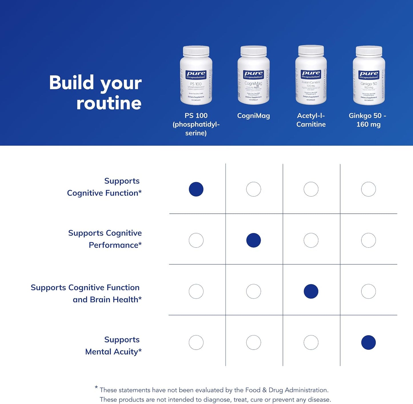 Pure Encapsulations PS 100 - Phosphatidylserine Supplement for Memory and Cognitive Function, 120 Capsules - görsel 6