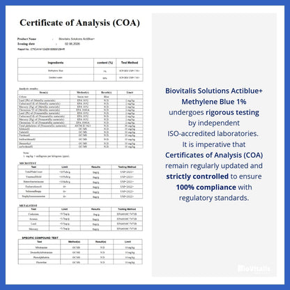 Actiblue+ Methylene Blue 1% (2 fl oz)