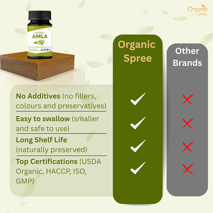 ORGANIC SPREE Amla Tablets – 1200 mg per Serving – Indian Gooseberry Food Supplement – USDA Organic – 120 Tablets (Pack of Two)