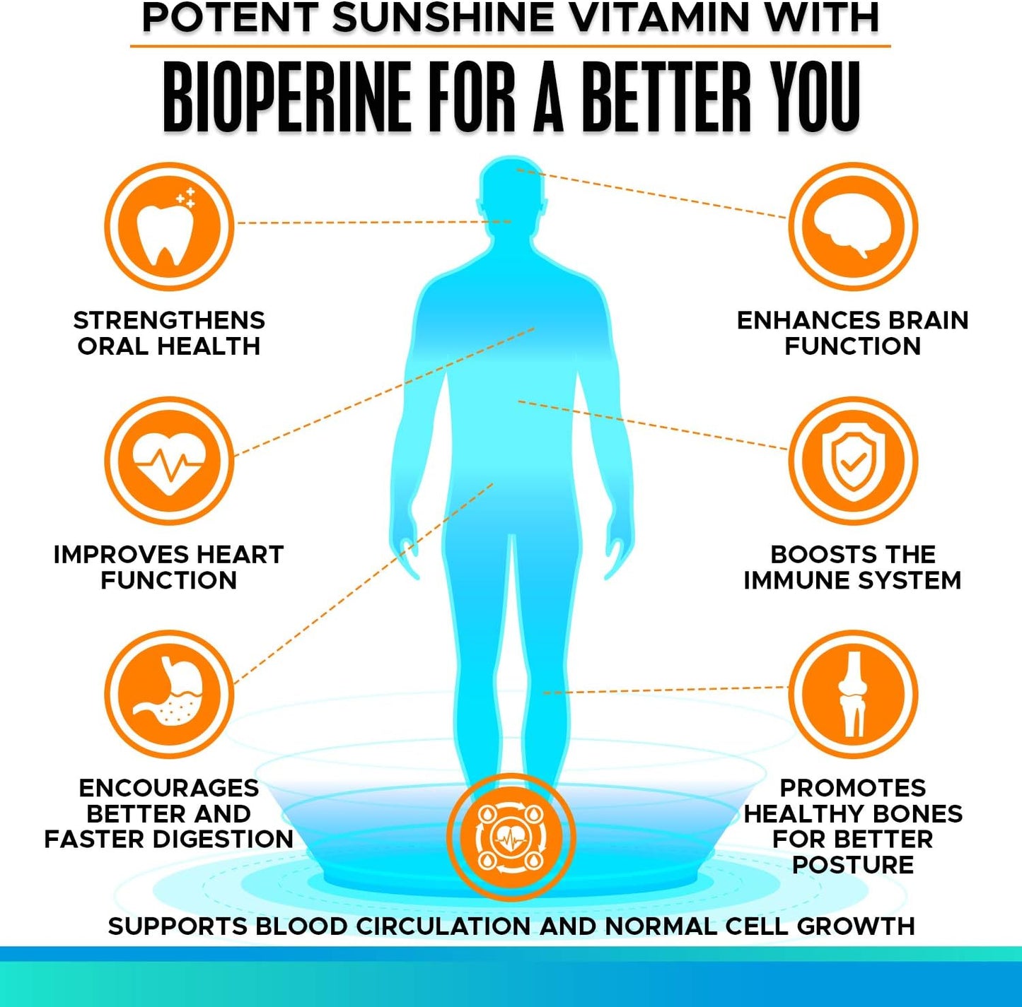 Vitamin D3 K2 MK-7 5000 IU Supplement with BioPerine – for Bone, Heart, and Immune Support - görsel 4