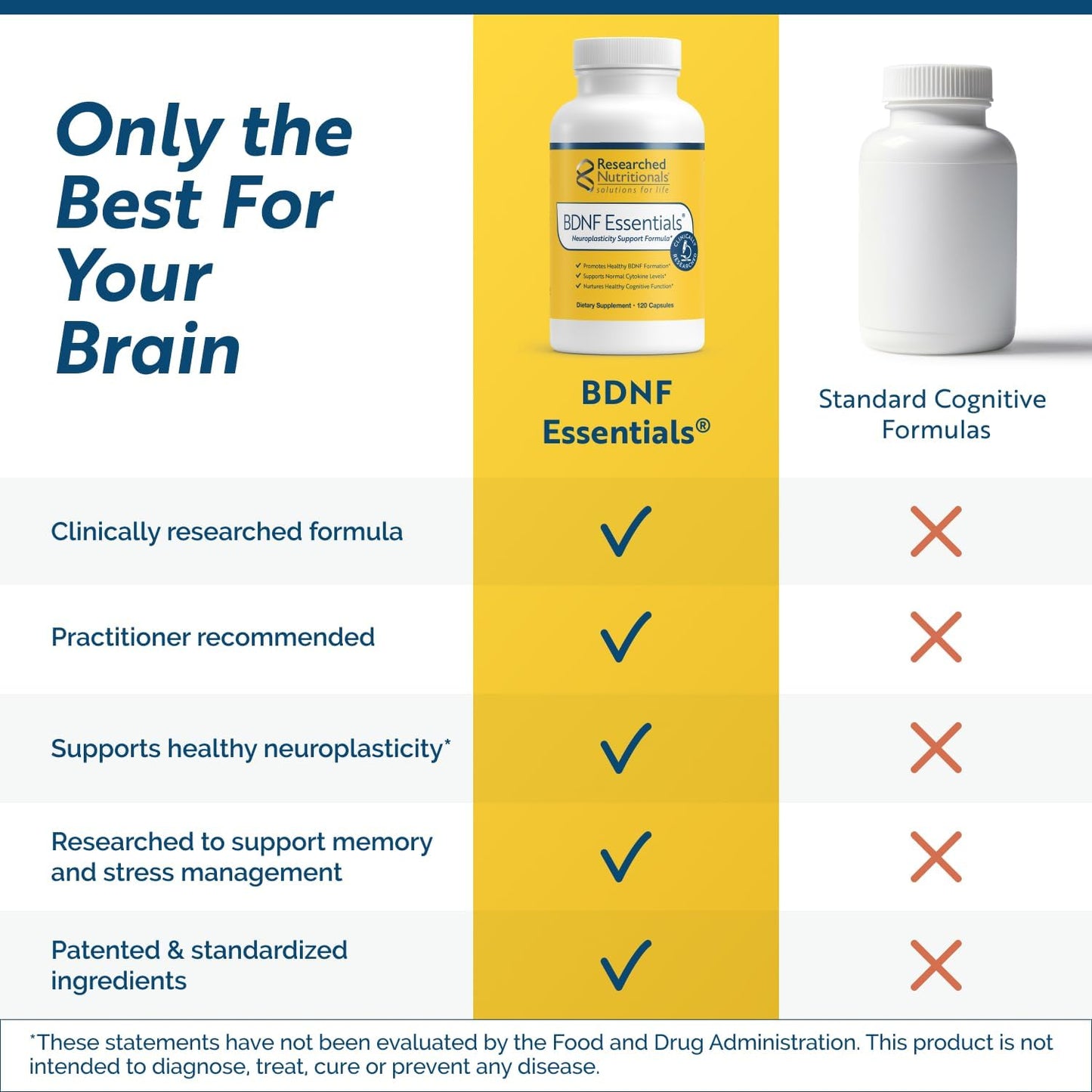 Researched Nutritionals BDNF Essentials – Brain Supplement with Bacopa Monnieri and Lion's Mane, 120 Capsules - görsel 7