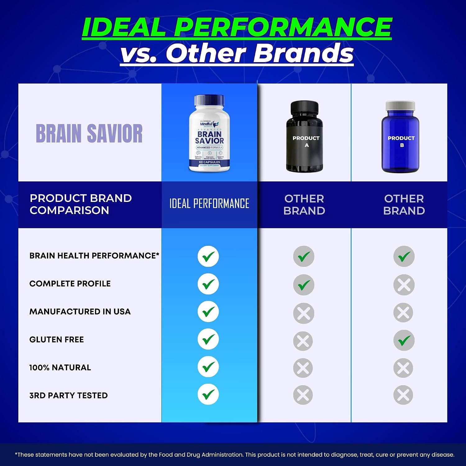 Brain Saviour Brain Supplements for Memory and Focus (3 Pack) - görsel 7