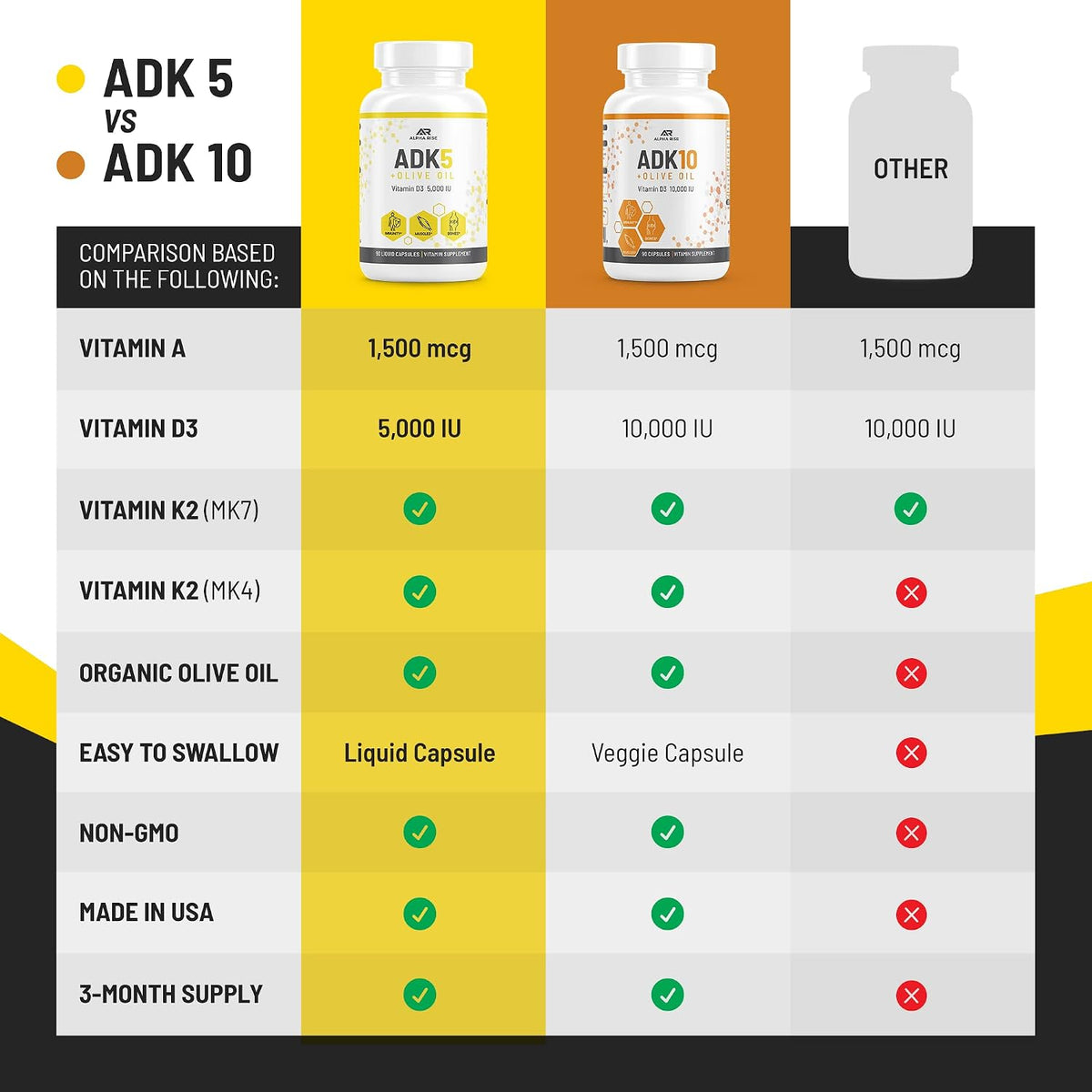 ALPHA RISE ADK Vitamin Supplement - 5000 IU Vitamin D3 + K2 (MK7 & MK4) with Olive Oil - 90 Liquid Capsules - Non-GMO, Vegetarian - görsel 8