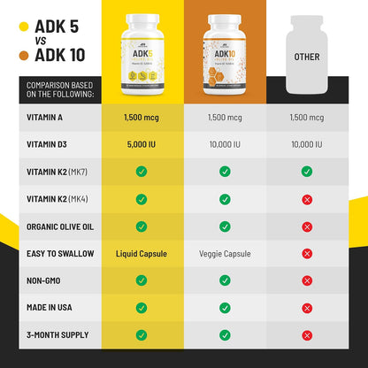ALPHA RISE ADK Vitamin Supplement - 5000 IU Vitamin D3 + K2 (MK7 & MK4) with Olive Oil - 90 Liquid Capsules - Non-GMO, Vegetarian