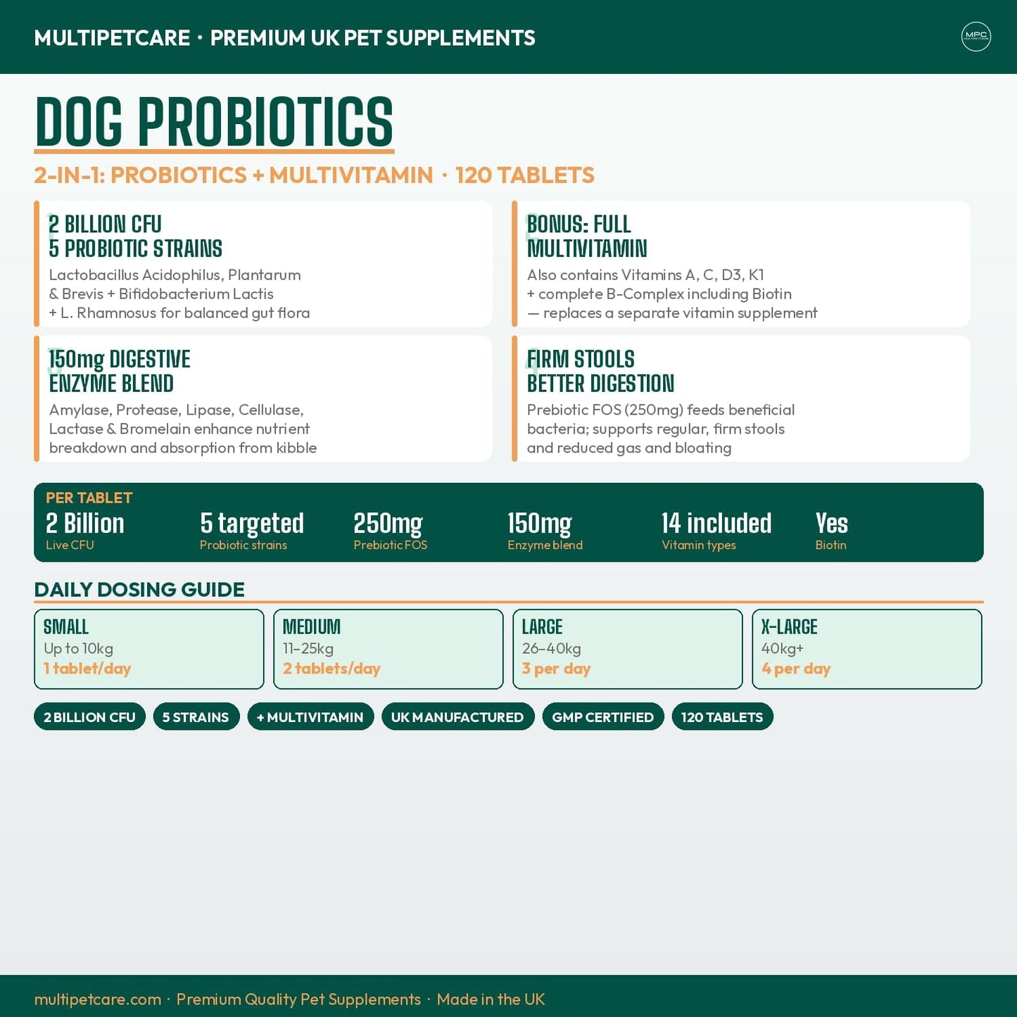 Probiotics for Dogs – 5-Strain 2 Billion CFU + Digestive Enzymes & Prebiotics, Chicken Flavour, 120 Tablets - görsel 2