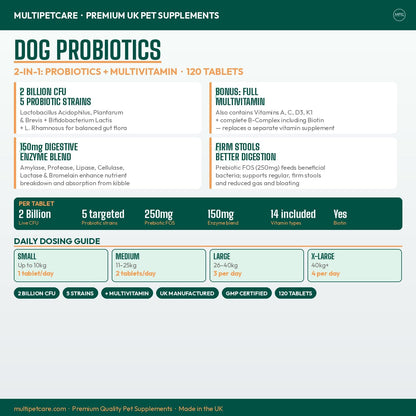 Probiotics for Dogs – 5-Strain 2 Billion CFU + Digestive Enzymes & Prebiotics, Chicken Flavour, 120 Tablets