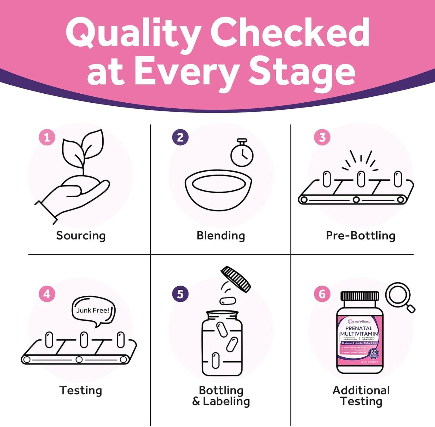 Doctor's Recipes Prenatal Multivitamin with DHA & Folate (L-5-MTHF) for Expecting & Planning Mum, Gentle Comprehensive Nutrient Support, 60 Soft gel capsules - görsel 7