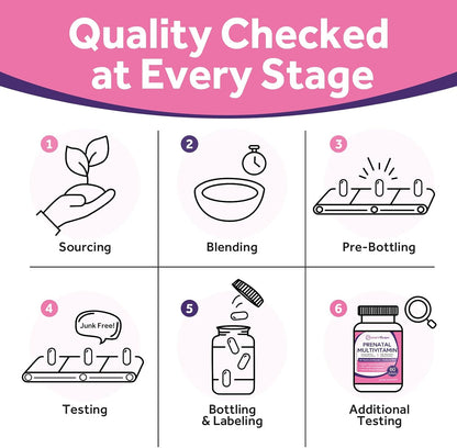 Doctor's Recipes Prenatal Multivitamin with DHA & Folate (L-5-MTHF) for Expecting & Planning Mum, Gentle Comprehensive Nutrient Support, 60 Soft gel capsules