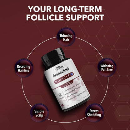 Real Science Alopecinol - Hair Supplement for Thinning Hair & Scalp Support