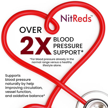 NitReds Beetroot Nitric Oxide Food Supplement – 60 Capsules