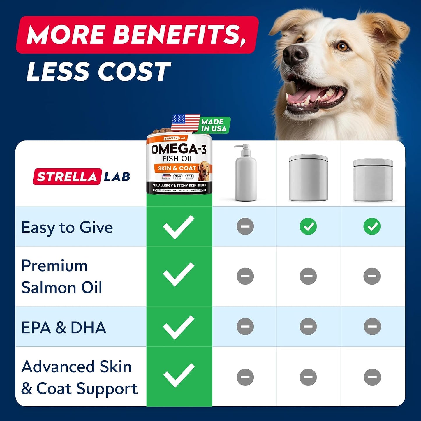 STRELLALAB Omega 3 Fish Oil Chews for Dogs – 180 Chews, Chicken Flavour - görsel 5
