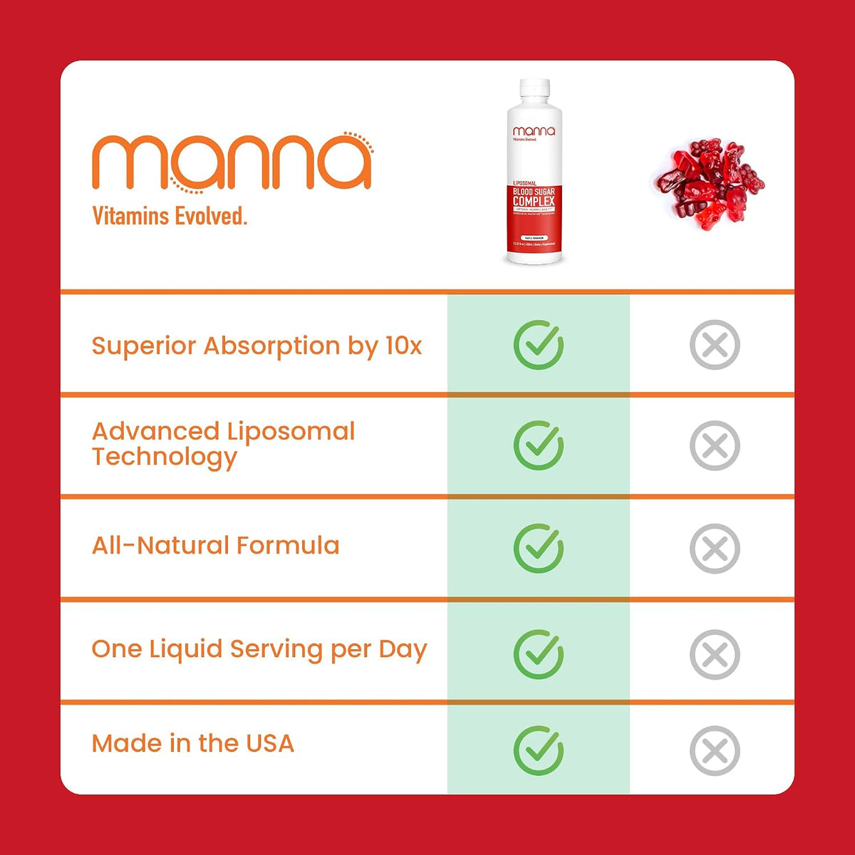 Manna Vitamins Evolved – Liposomal Blood Sugar Complex – Helps Maintain Normal Blood Sugar Levels and Metabolism for Men & Women - görsel 8
