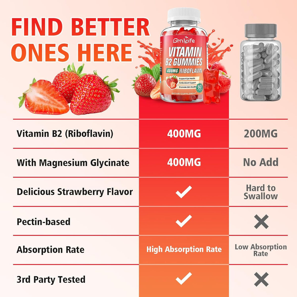 GrnLife Vitamin B2 Gummies – 400mg Riboflavin with Magnesium, Strawberry Flavour, 120 Count (2 Pack) – Image 4